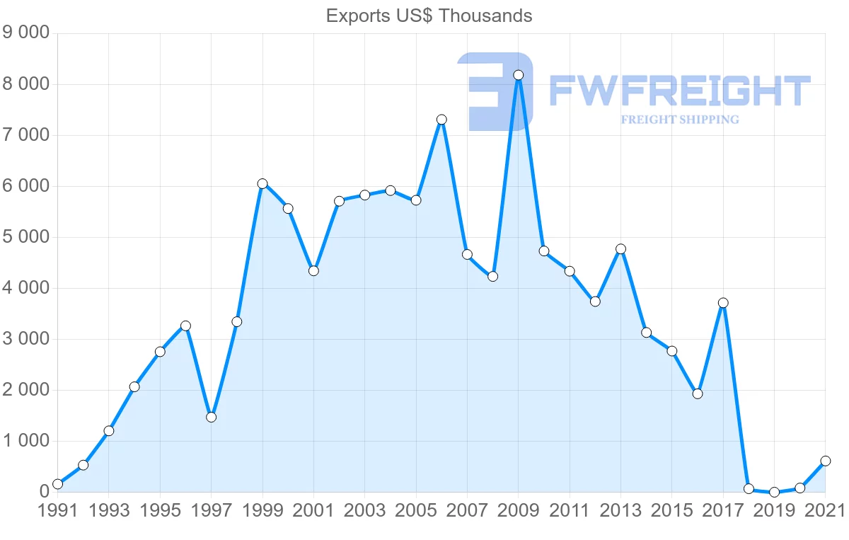 Shipping company from Saudi Arabia to Mali