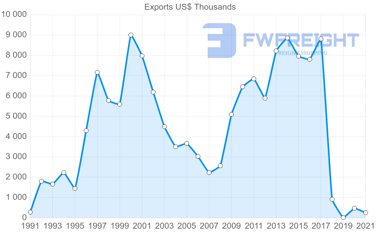 Shipping company from Saudi Arabia to Mauritius