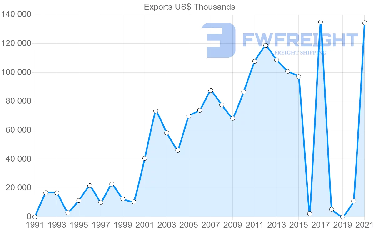 Shipping company from Saudi Arabia to Mozambique