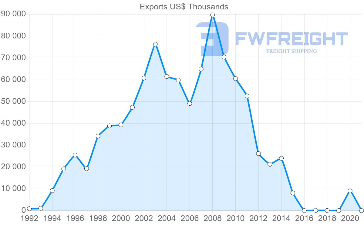 Shipping company from Saudi Arabia to Russia