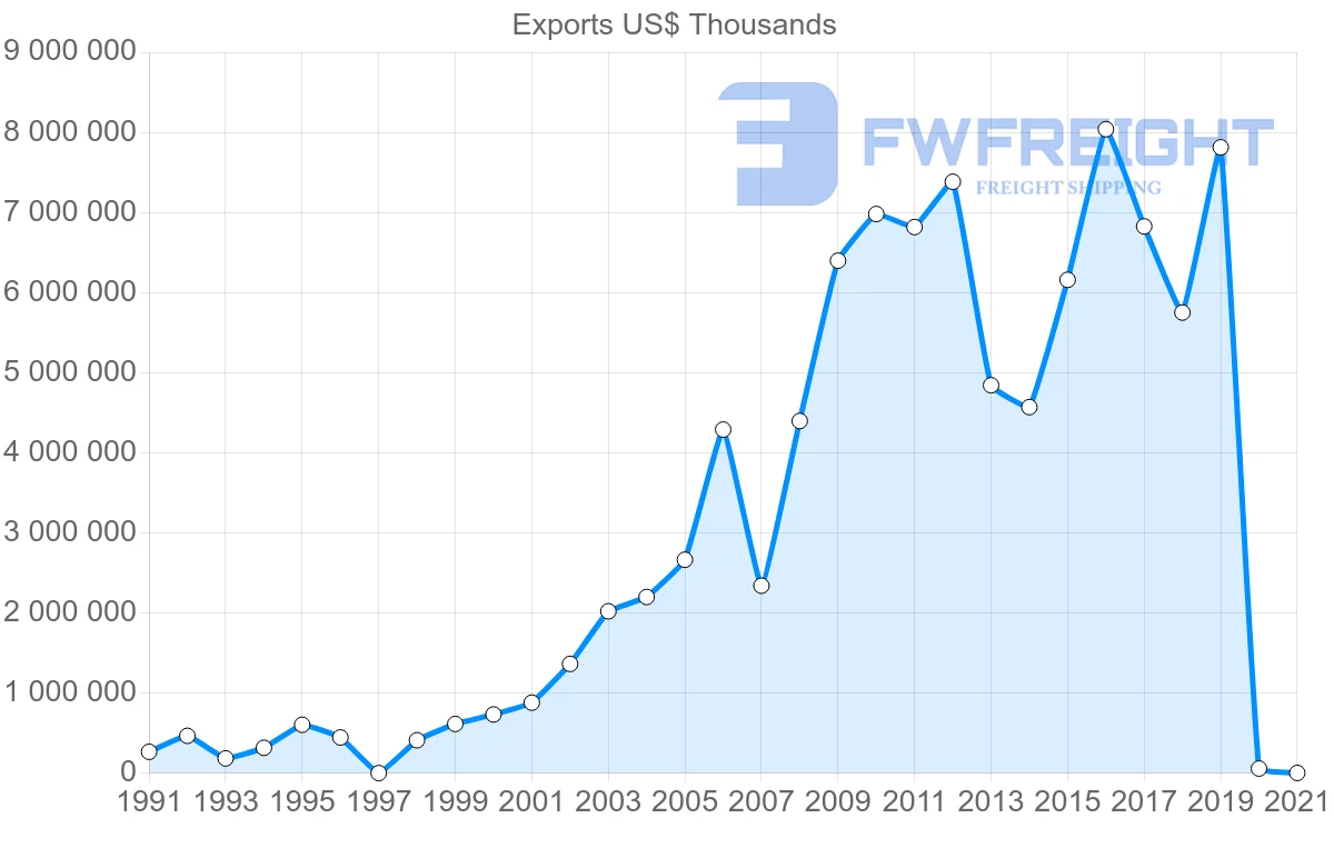 Shipping company from Saudi Arabia to Singapore