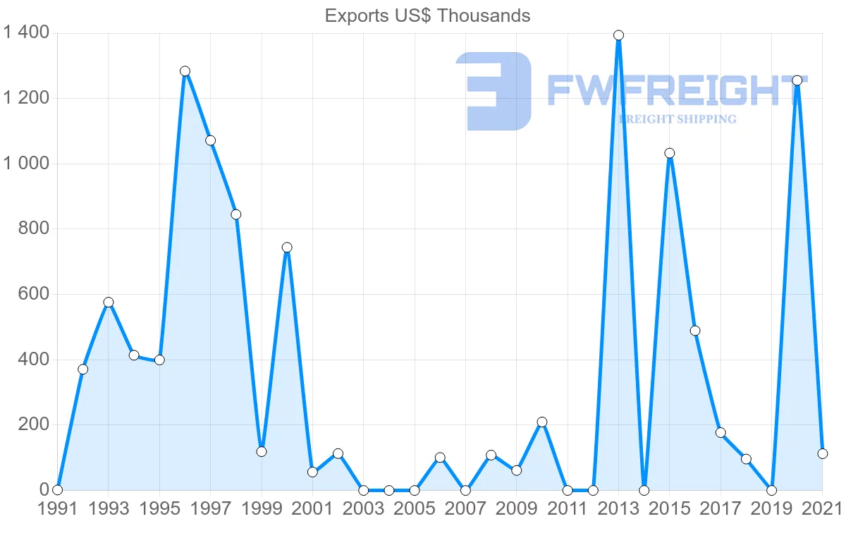Shipping company from Saudi Arabia to Trinidad and Tobago