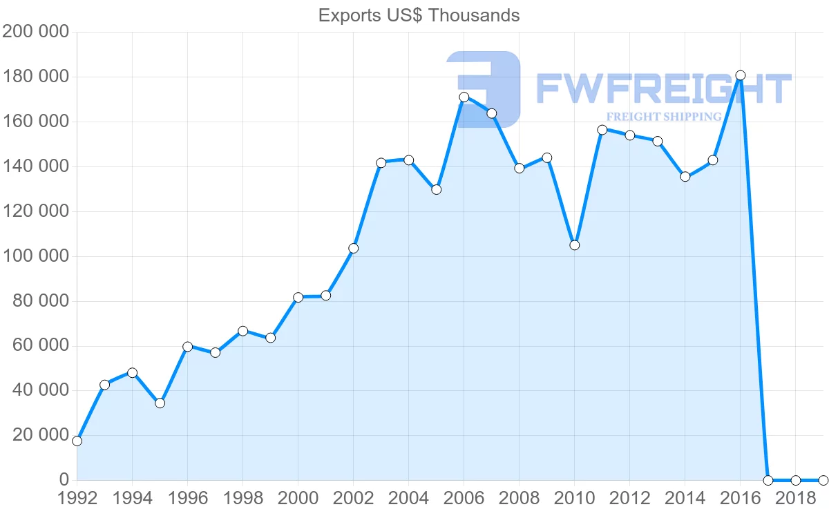 Shipping company from Senegal to Mauritania