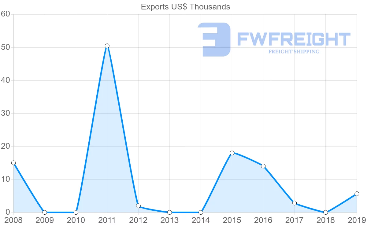 Shipping company from Senegal to Saint Vincent and the Grenadines