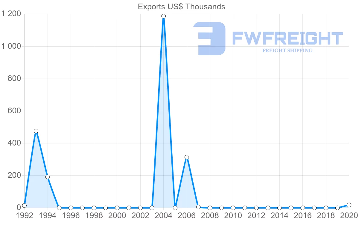 Shipping company from Senegal to Samoa