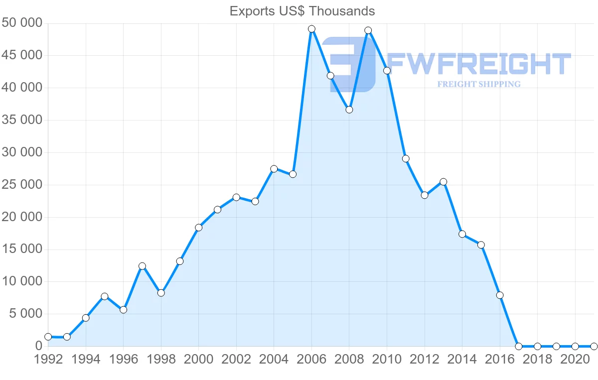 Shipping company from Senegal to Sierra Leone