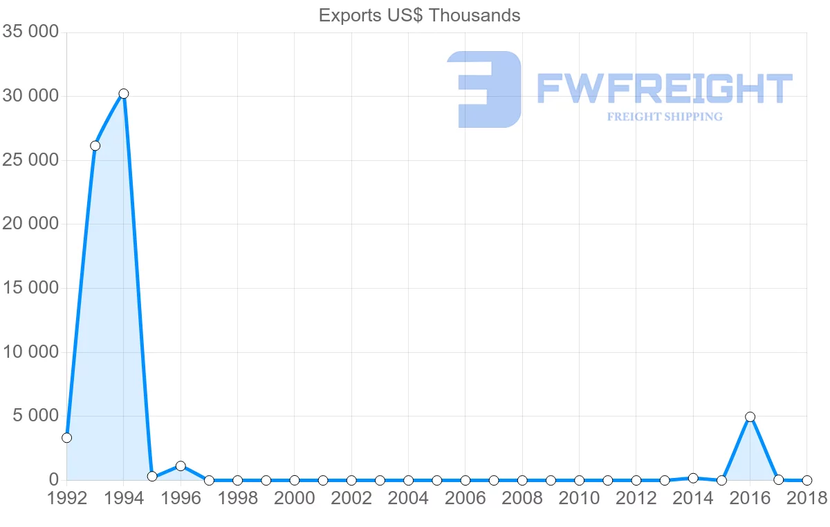 Shipping company from Sierra Leone to Ghana