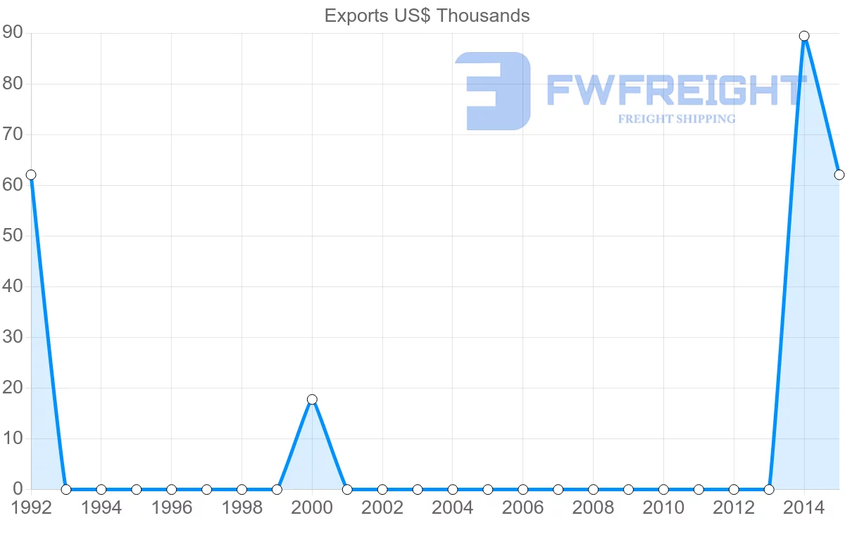 Shipping company from Sierra Leone to Greece