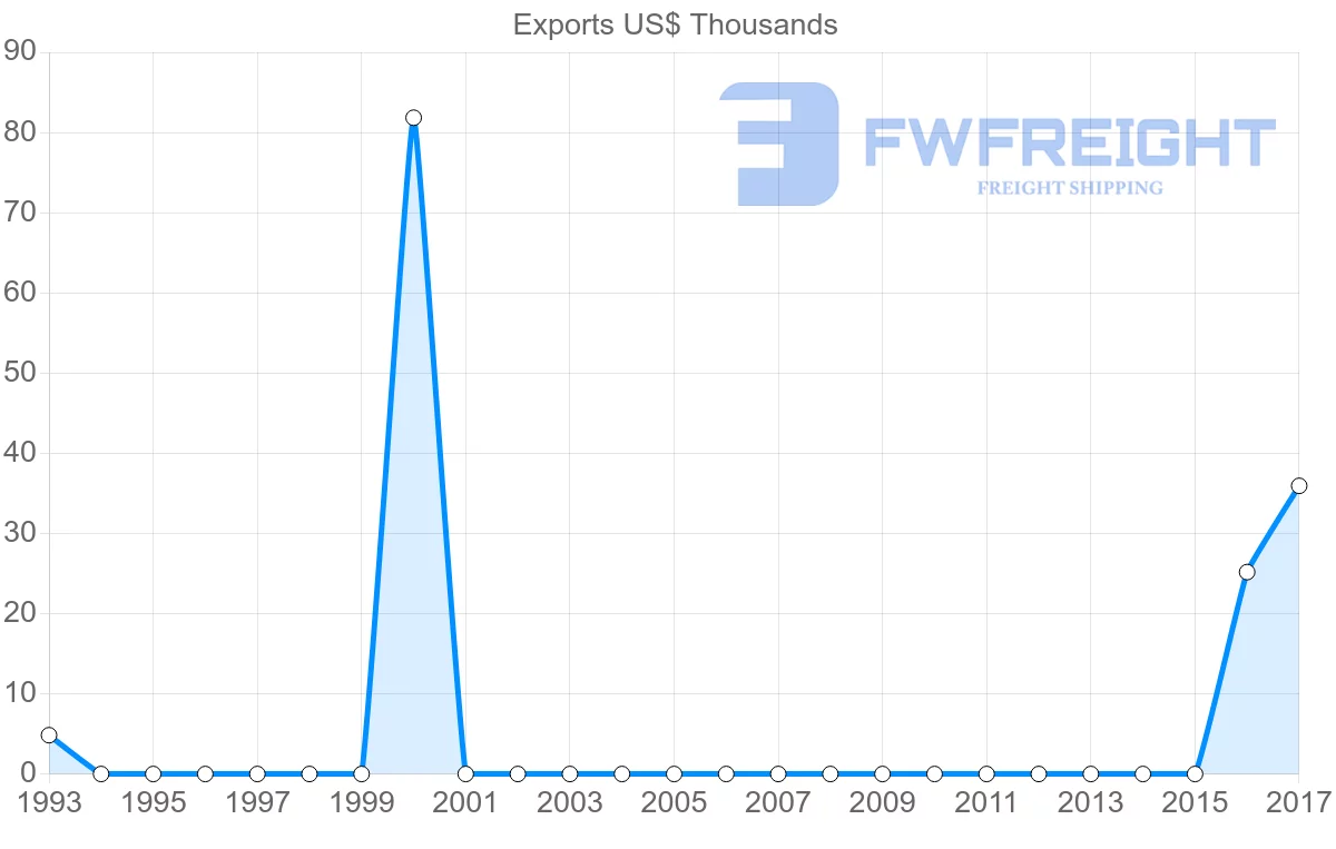 Shipping company from Sierra Leone to Guinea-Bissau