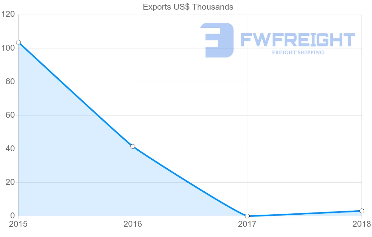 Shipping company from Sierra Leone to Mauritania