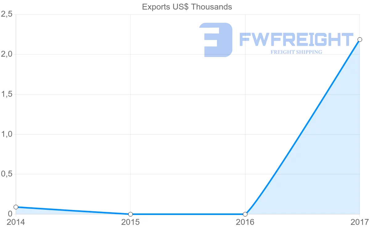 Shipping company from Sierra Leone to Mozambique
