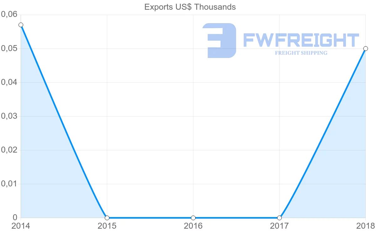 Shipping company from Sierra Leone to Slovenia