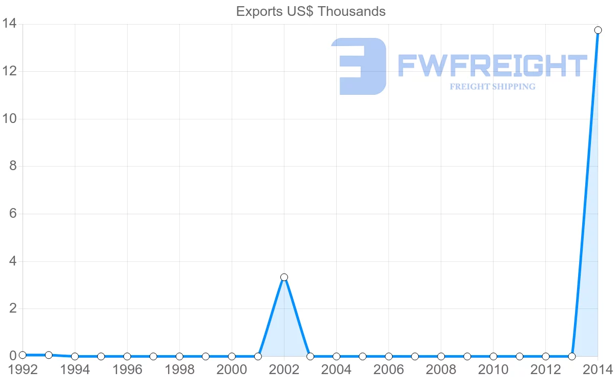 Shipping company from Sierra Leone to Sweden