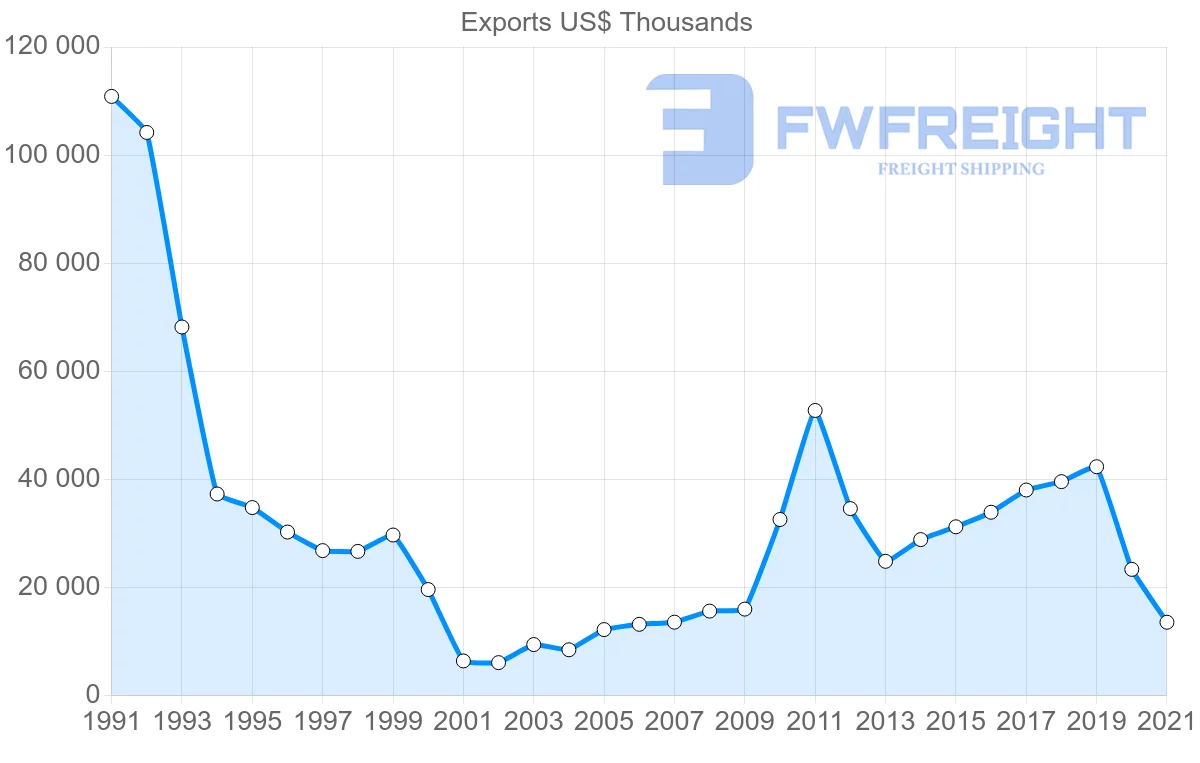 Shipping company from Singapore to Afghanistan