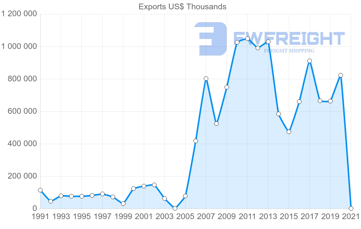 Shipping company from Singapore to Bahamas