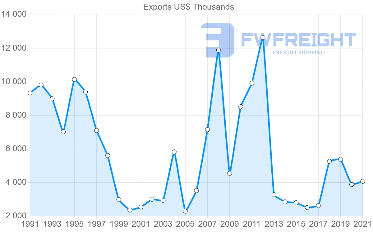 Shipping company from Singapore to Comoros