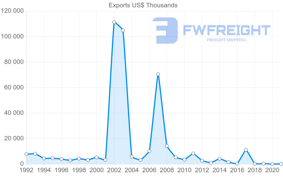Shipping company from Singapore to Cuba
