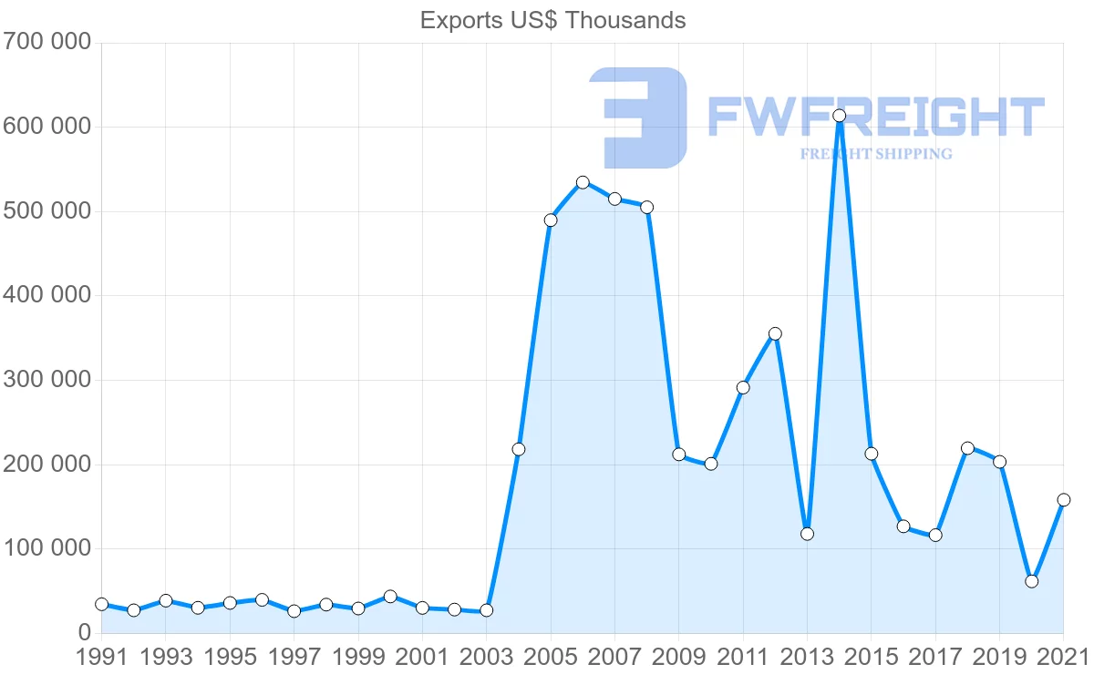 Shipping company from Singapore to French Polynesia