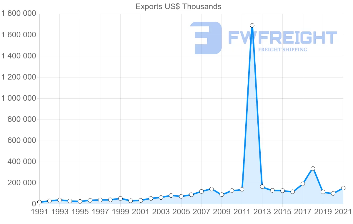 Shipping company from Singapore to Ghana