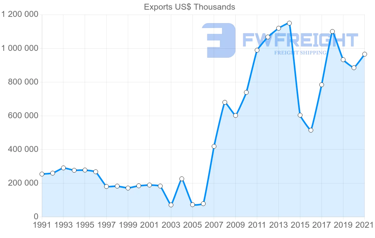 Shipping company from Singapore to Greece