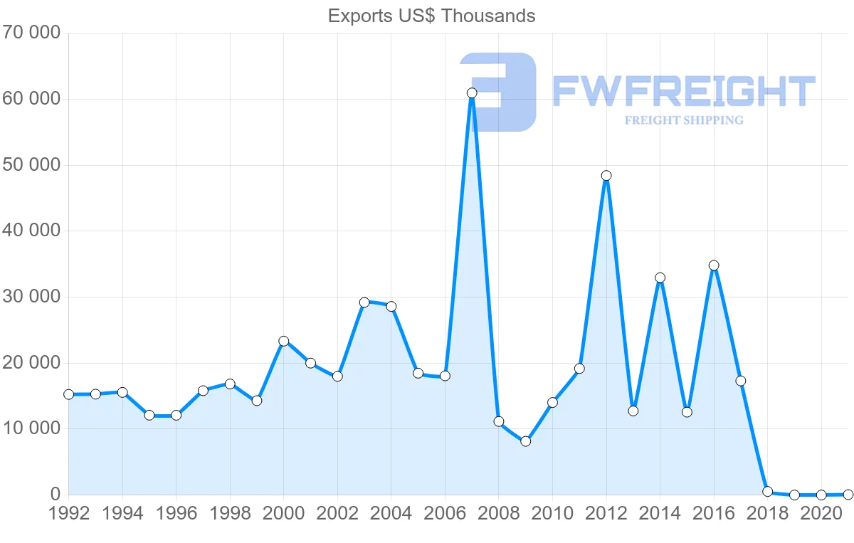 Shipping company from Singapore to Guinea