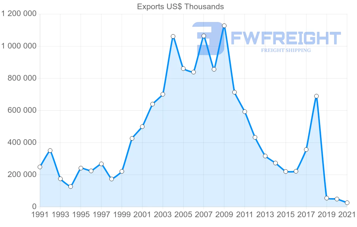 Shipping company from Singapore to Iran