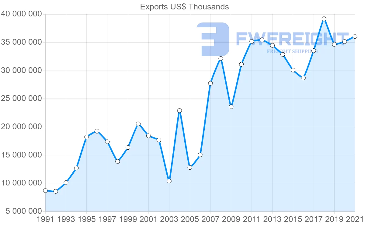 Shipping company from Singapore to Japan