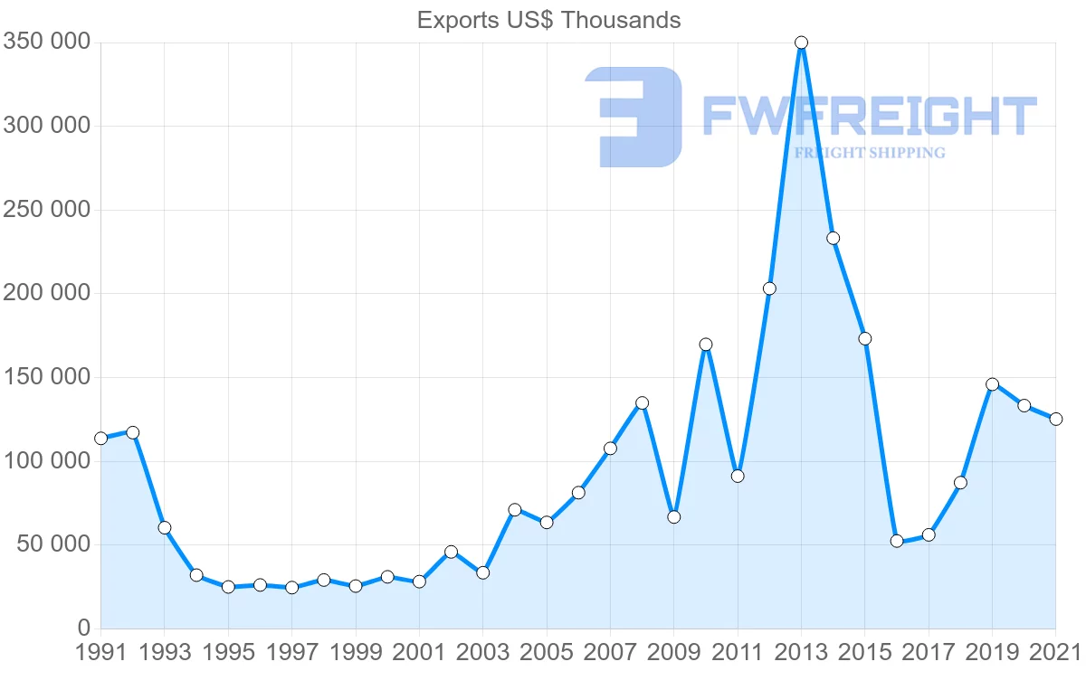 Shipping company from Singapore to Jordan