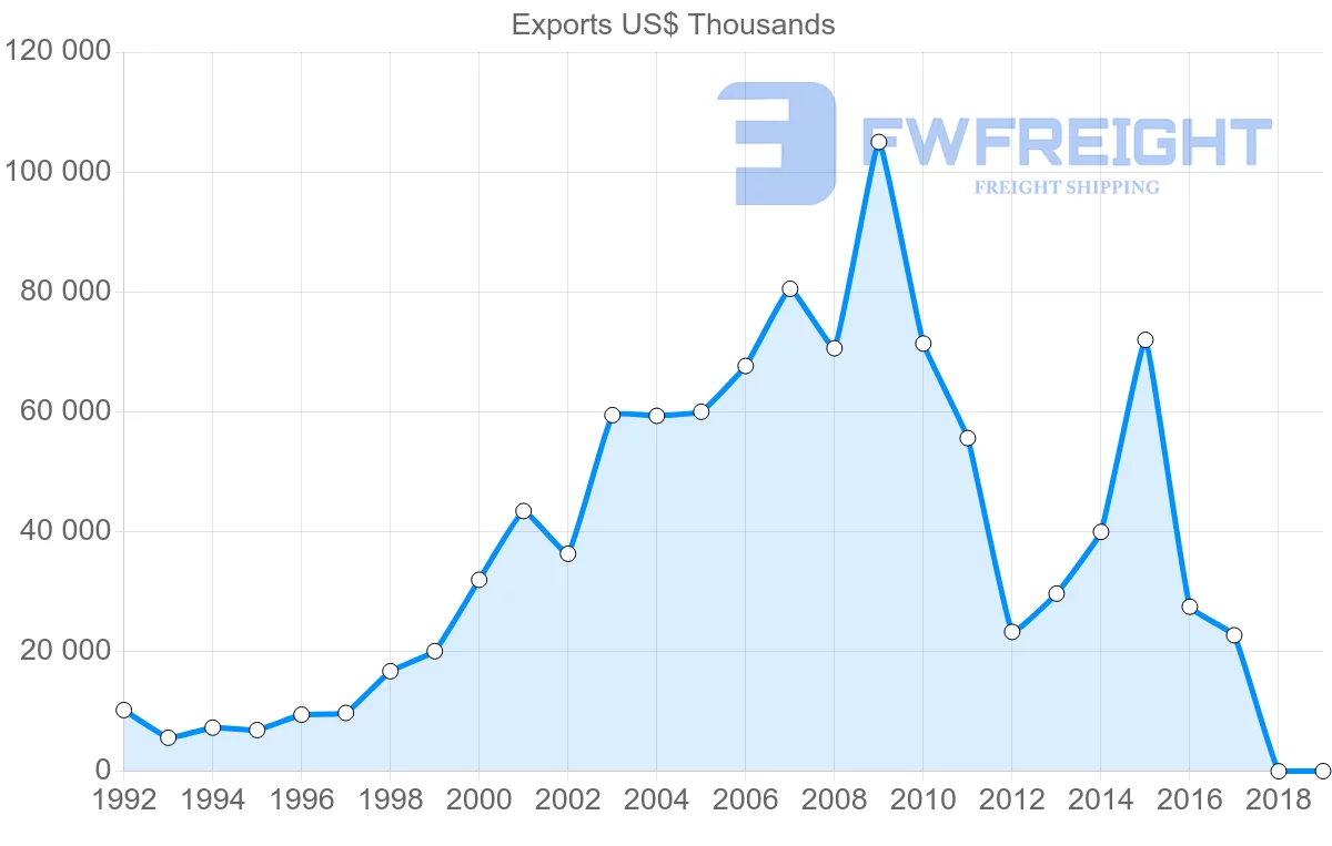 Shipping company from Singapore to Kazakhstan