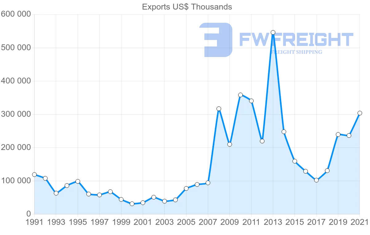 Shipping company from Singapore to Kenya