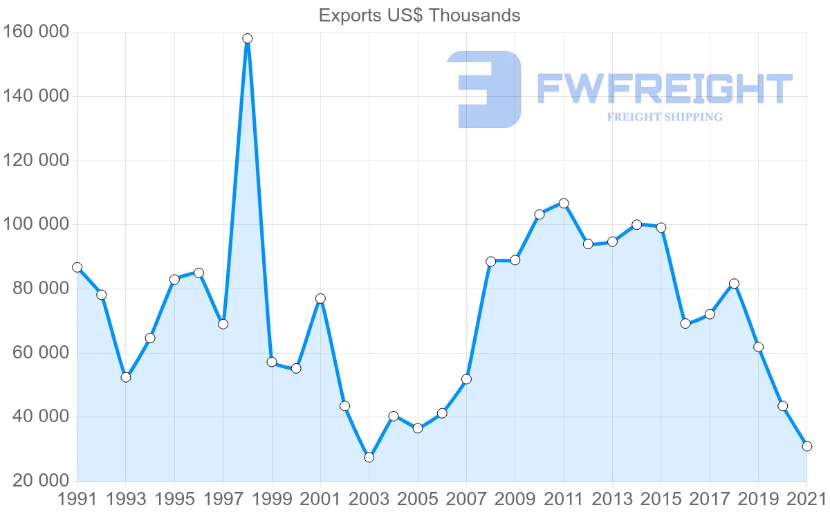 Shipping company from Singapore to Lebanon