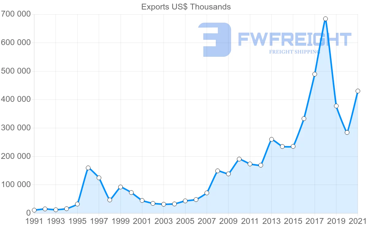 Shipping company from Singapore to Macao
