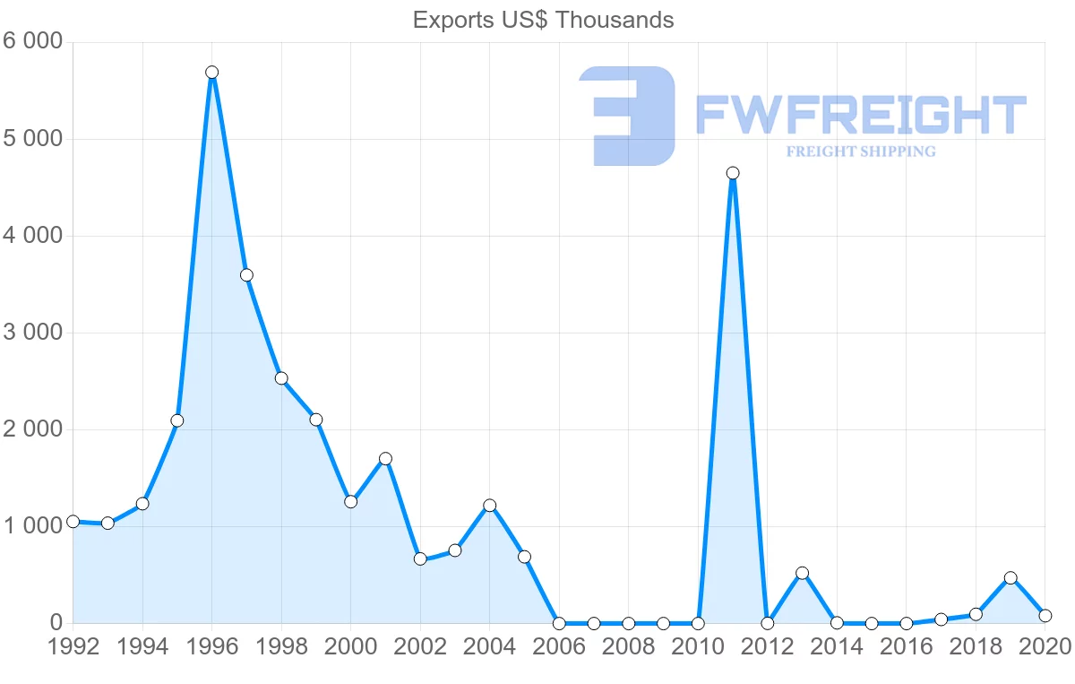 Shipping company from Singapore to Malawi