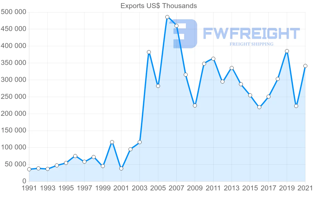 Shipping company from Singapore to Morocco