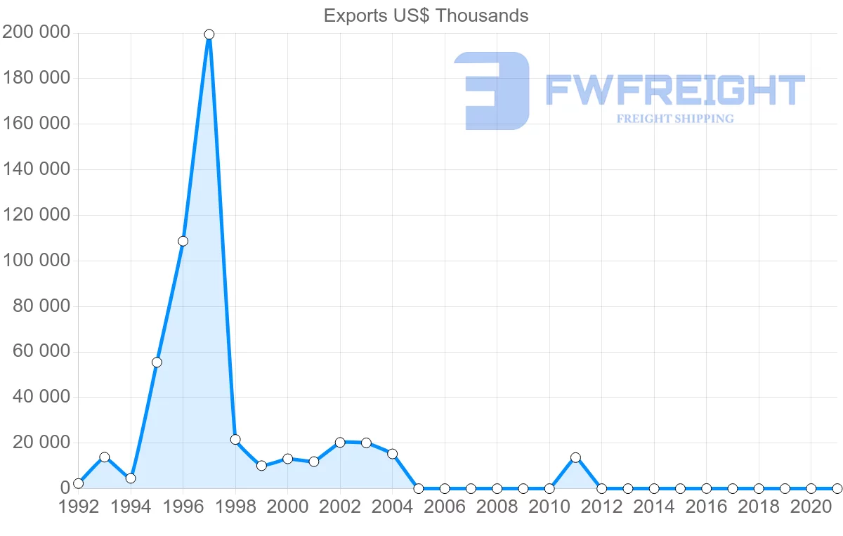 Shipping company from Singapore to Namibia