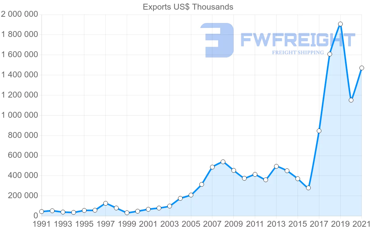 Shipping company from Singapore to Qatar