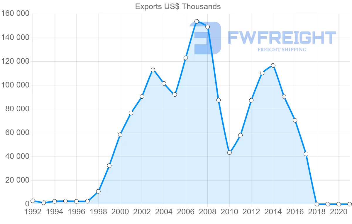 Shipping company from Singapore to Samoa
