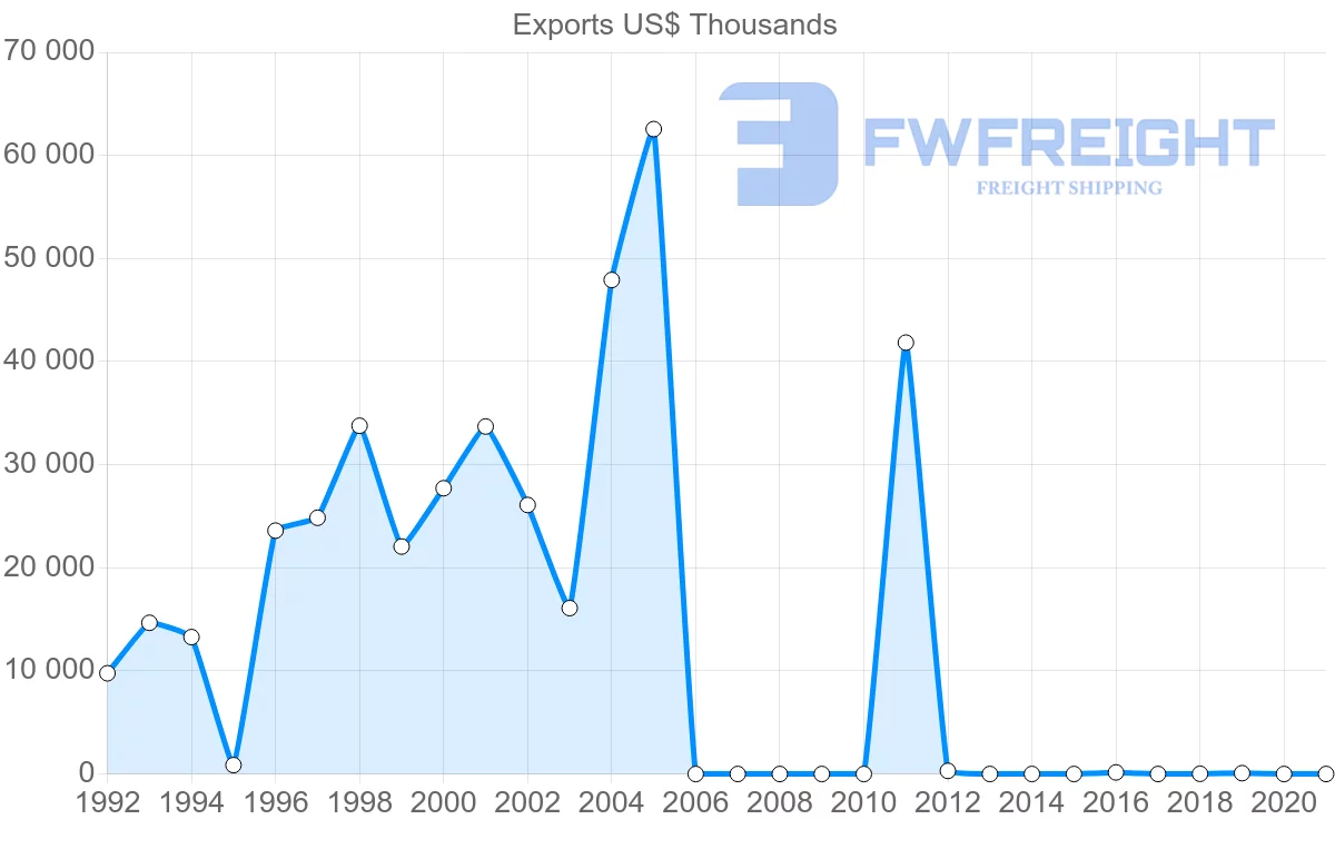 Shipping company from Singapore to Senegal