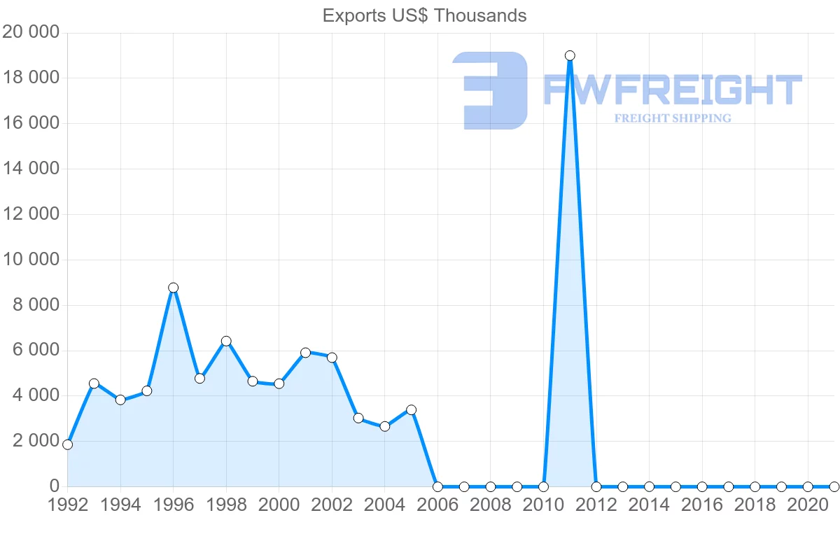 Shipping company from Singapore to Suriname
