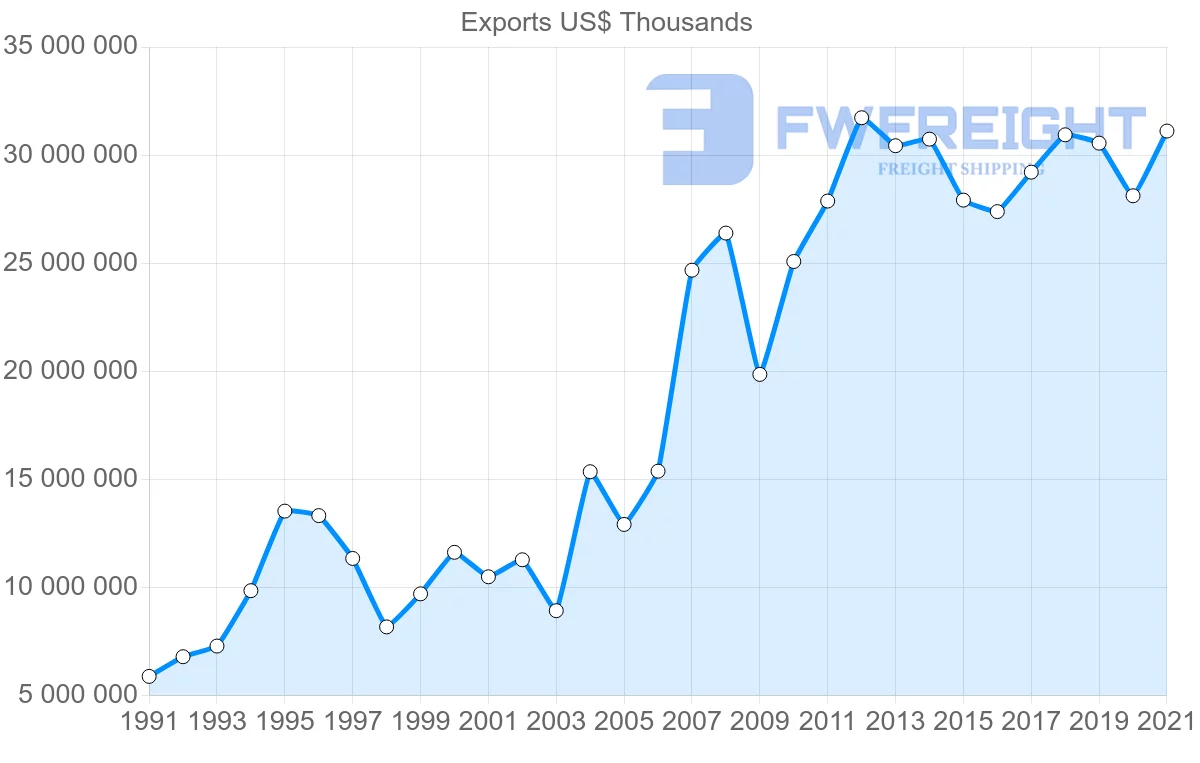 Shipping company from Singapore to Thailand