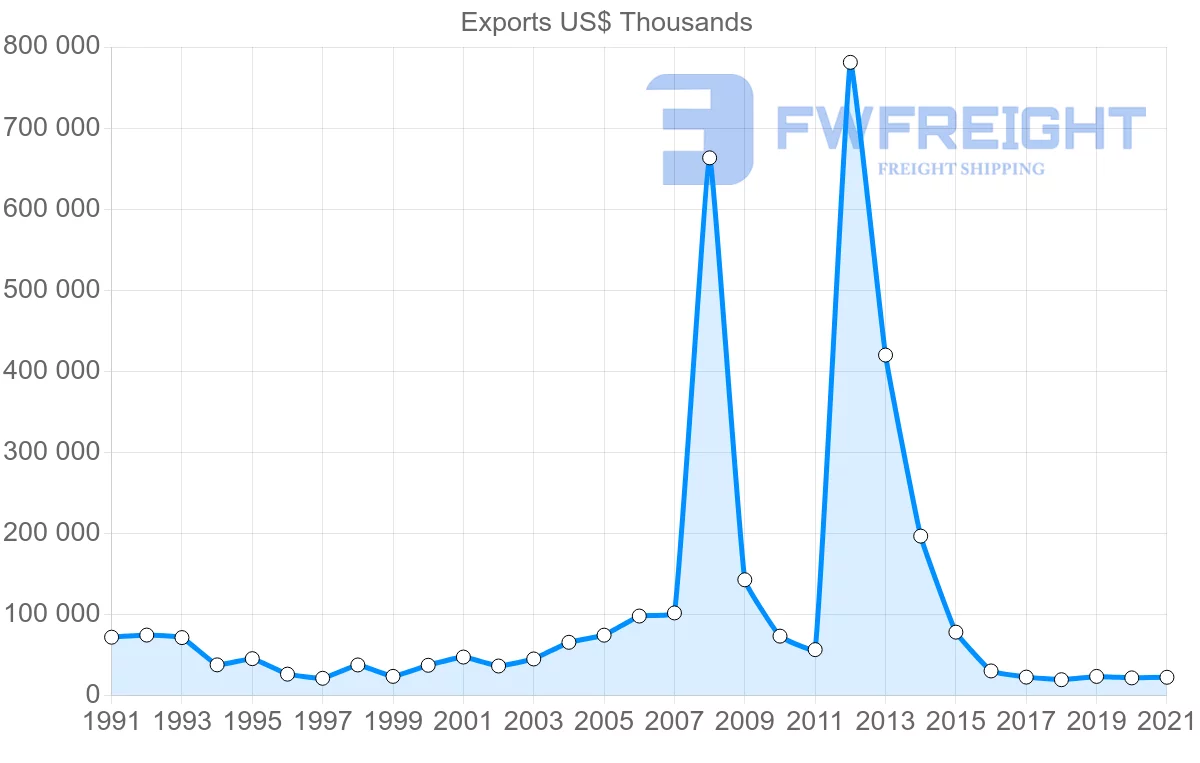 Shipping company from Singapore to Yemen