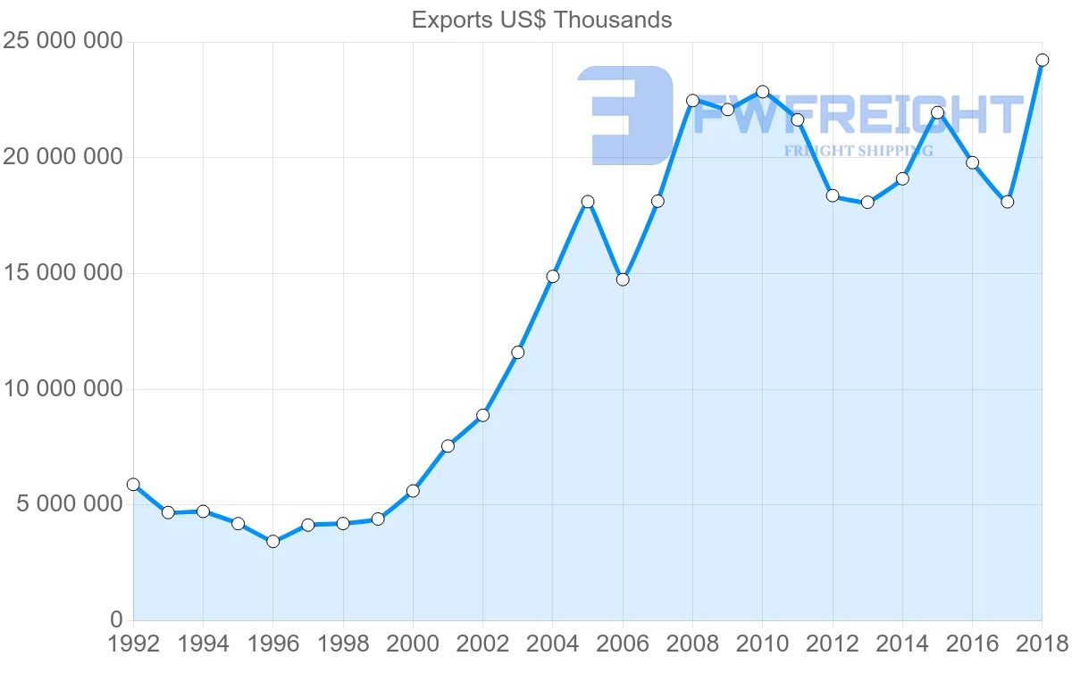Shipping company from Slovakia to Czech Republic