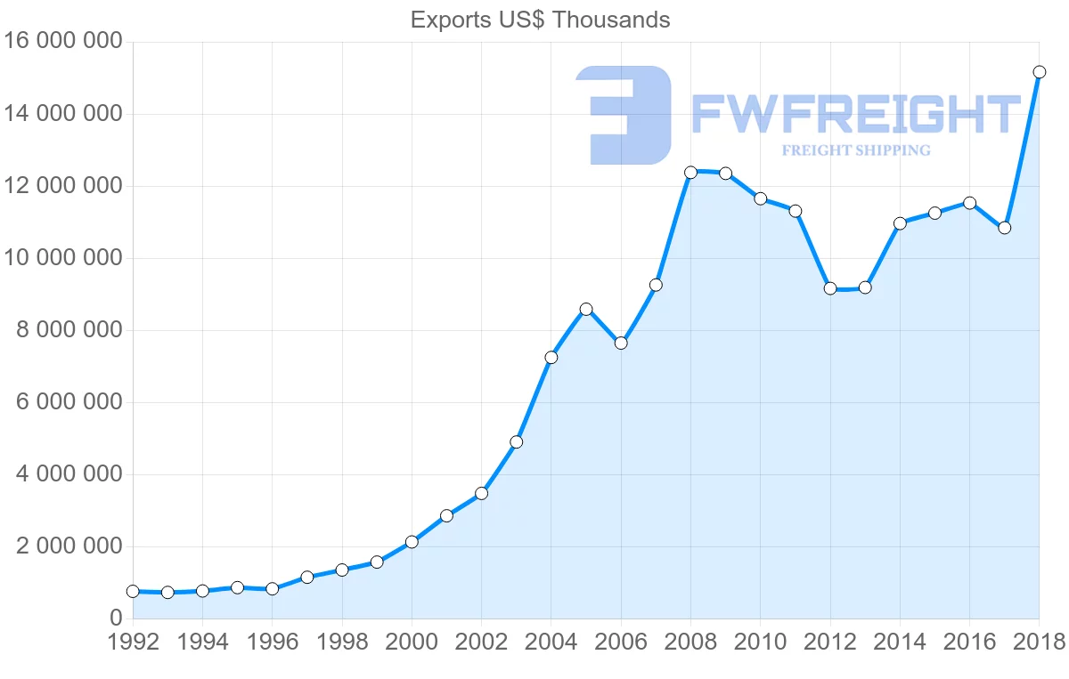 Shipping company from Slovakia to Hungary