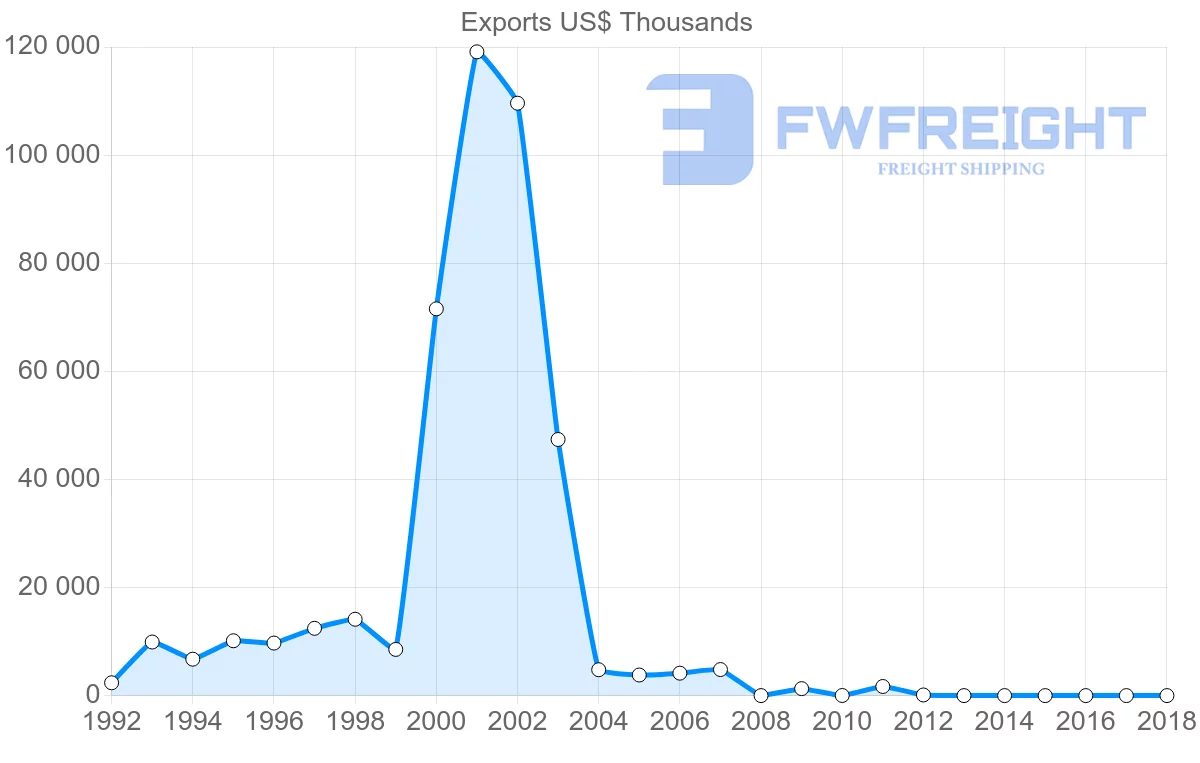 Shipping company from Solomon Islands to Australia