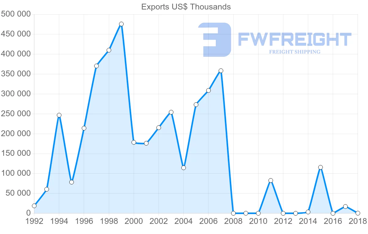 Shipping company from Solomon Islands to China