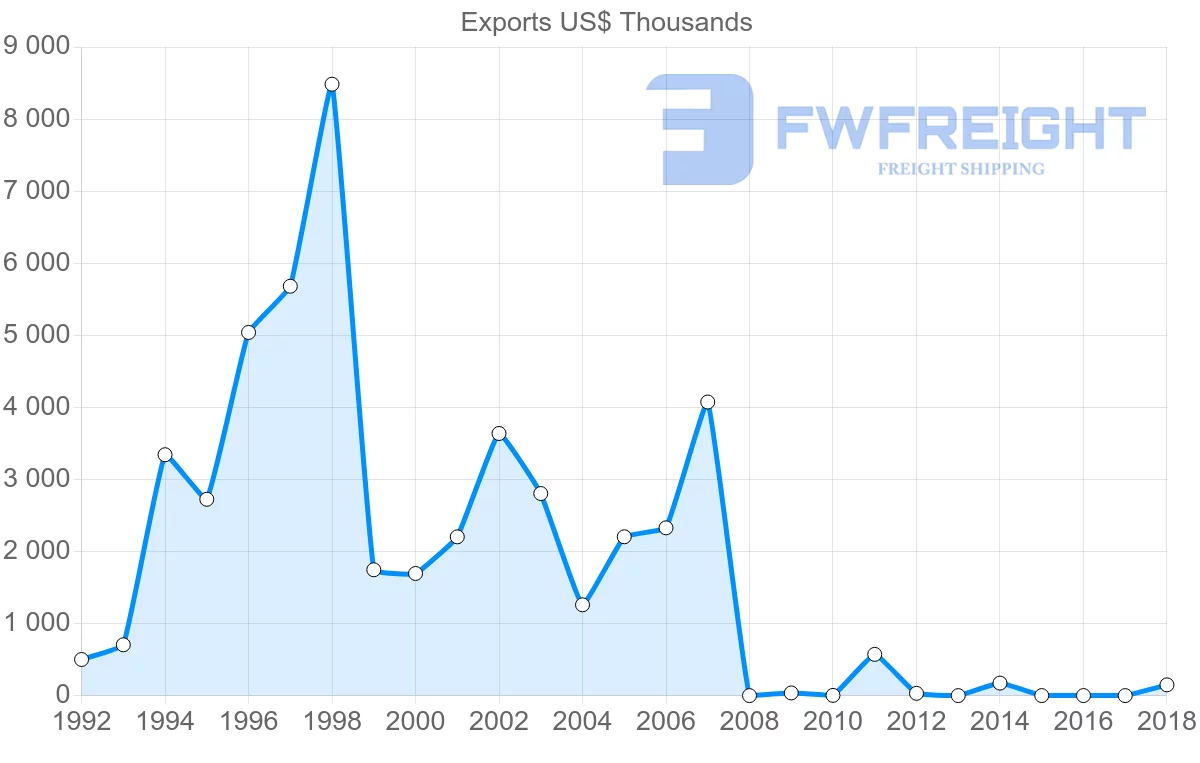 Shipping company from Solomon Islands to New Zealand