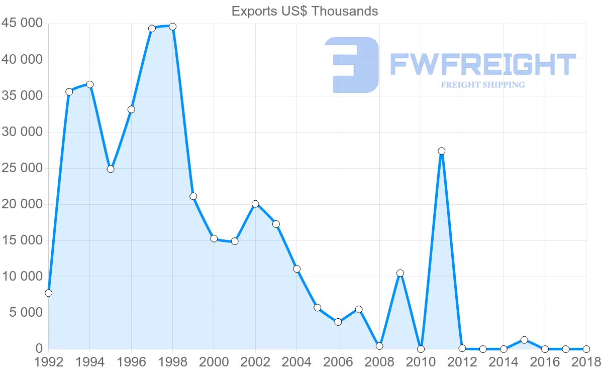 Shipping company from Solomon Islands to Philippines