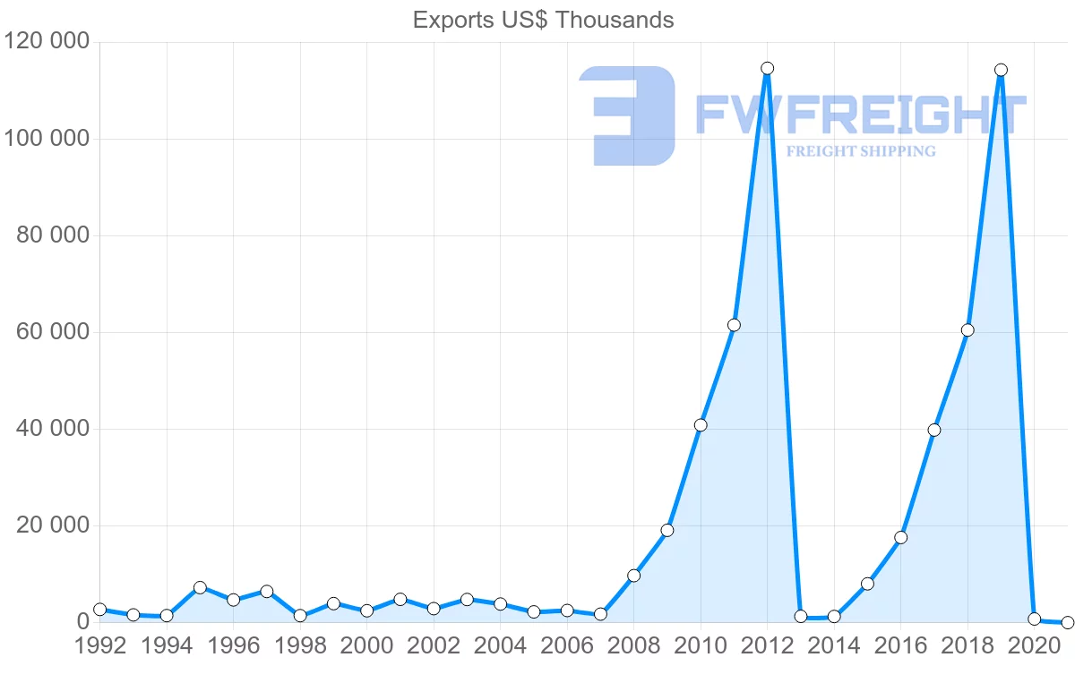 Shipping company from South Africa to Cape Verde