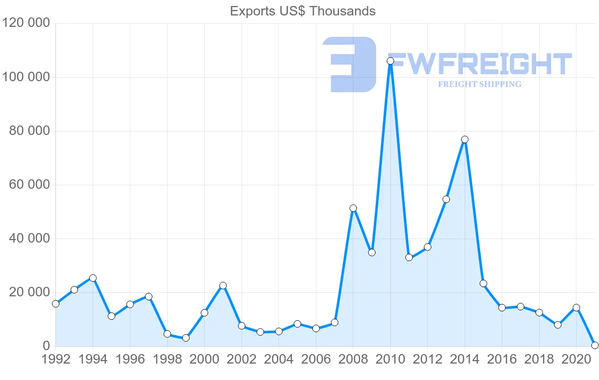 Shipping company from South Africa to Ecuador