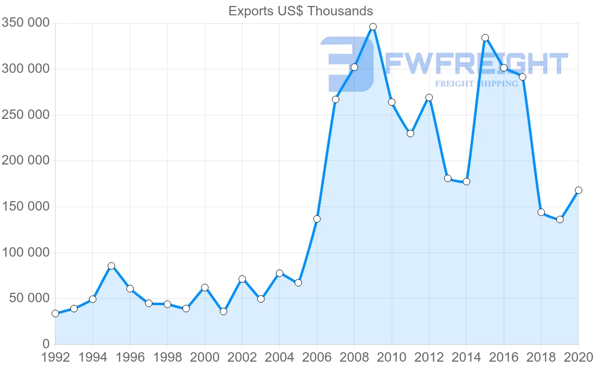 Shipping company from South Africa to Egypt
